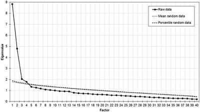 Development and Preliminary Validation of the Salzburg Emotional Eating Scale